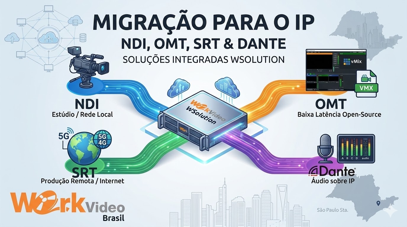 Migração para o IP: O que você precisa saber sobre NDI, OMT, SRT e Dante na produção audiovisual